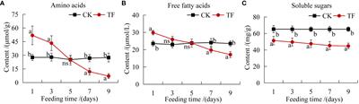 Physiological responses and transcriptome analysis of Hemerocallis citrina Baroni exposed to Thrips palmi feeding stress